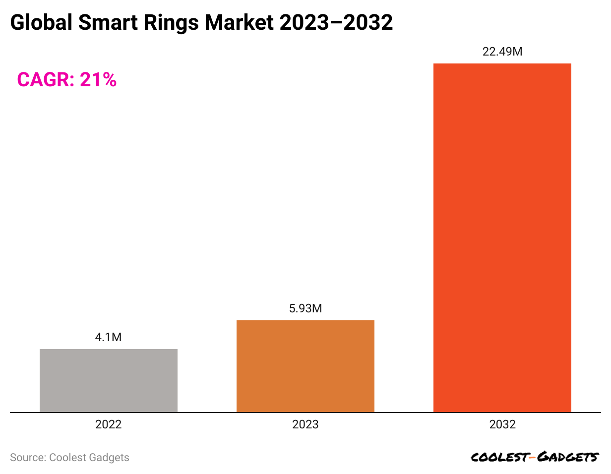 global-smart-rings-market-2023-2032