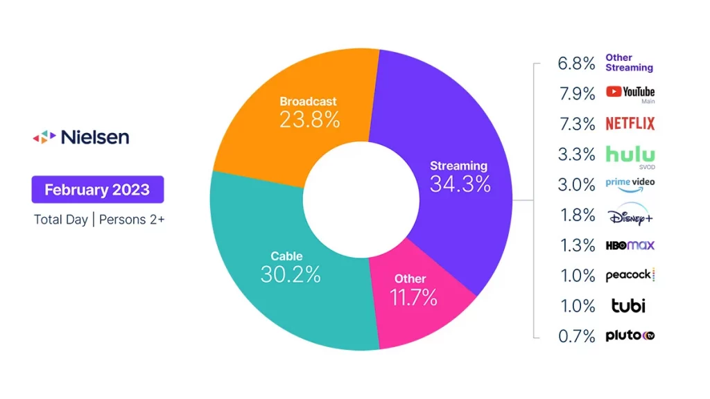 amazon-dominates-the-u-s-smart-speaker-market.