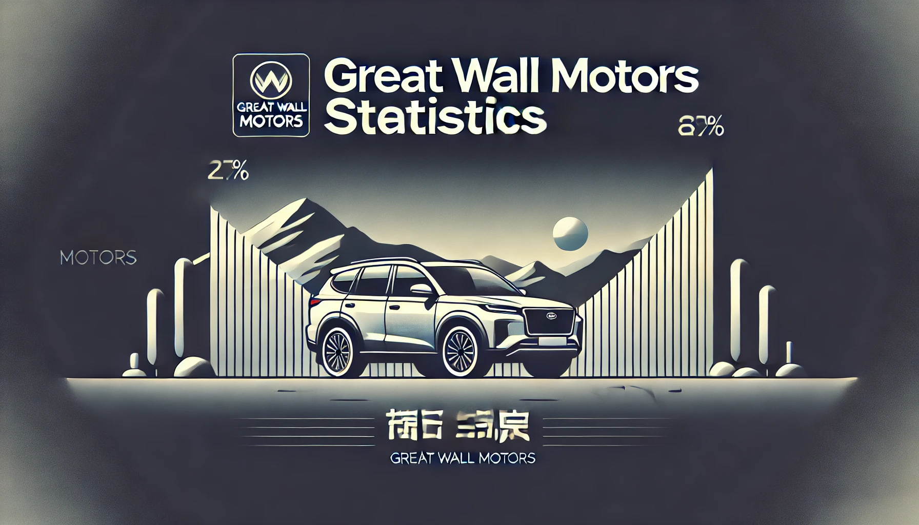 Great Wall Motors Statistics By Market Share, Average CO2 Emission, Revenue And Region